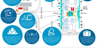 Kort af munich bílastæði